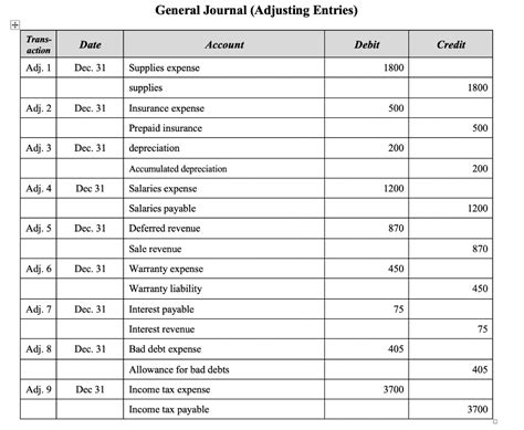 Employment Benefits for DoD Employees