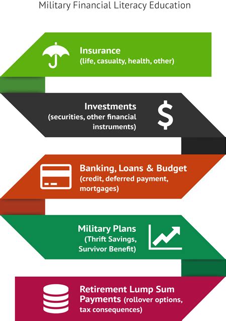 Financial Counseling Benefits for DoD Employees