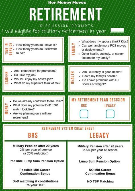 Retirement Benefits for DoD Employees