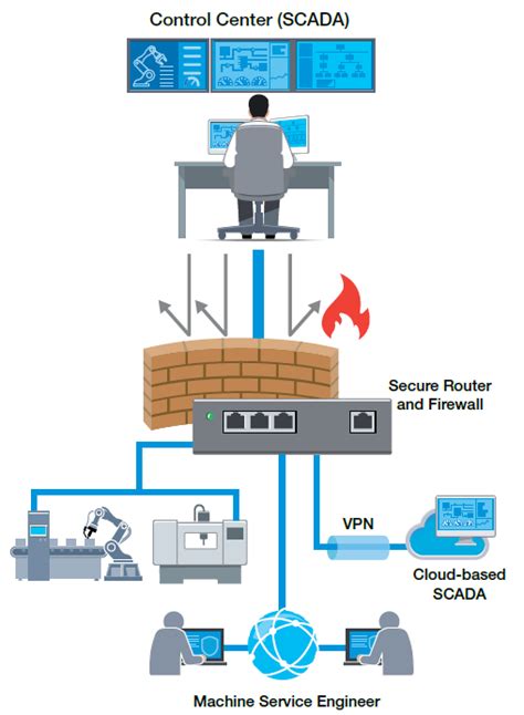 Defense Switched Network Email Creation