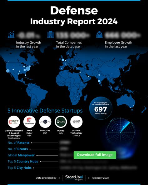 Defense Technology Insights