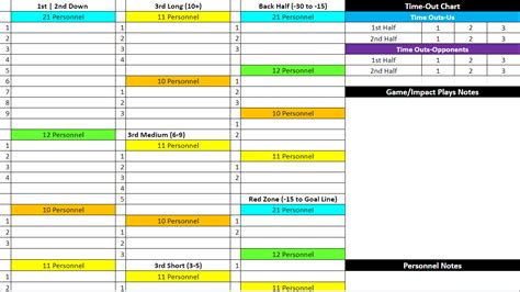 Defensive Call Sheet Template Excel