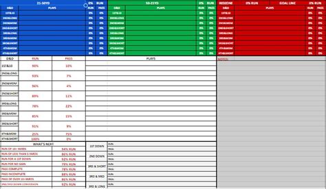 Defensive Call Sheet Template for Players