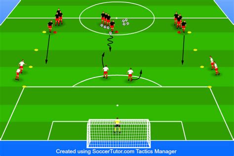 Defensive Drills Template