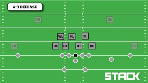 Defensive lineup