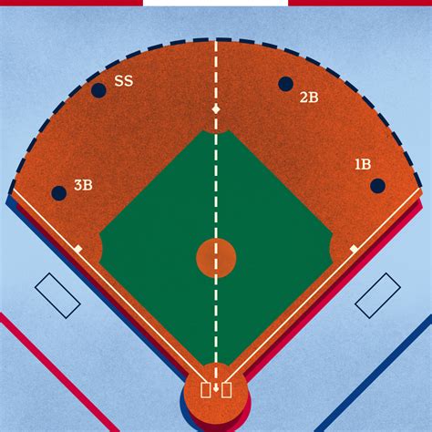 Defensive Shift Position Chart