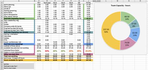 Define Production Capacity in Excel