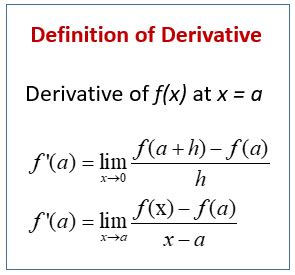 Definition of Derivative in Calculus