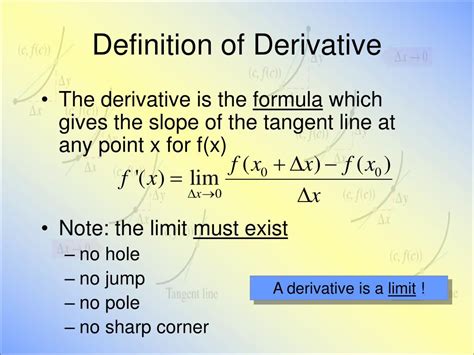 Definition of Derivative in Calculus