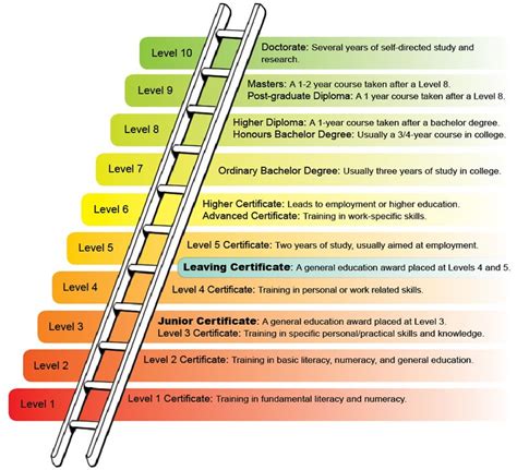 Degree of progress step image