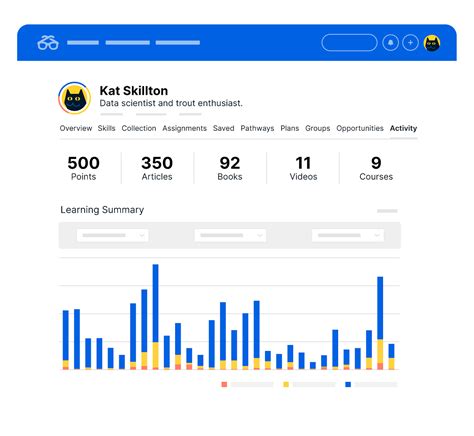 Degreed Professional Development Tracking