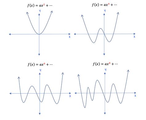 Excel Degrees Function