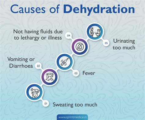 Causes of dehydration system disorder