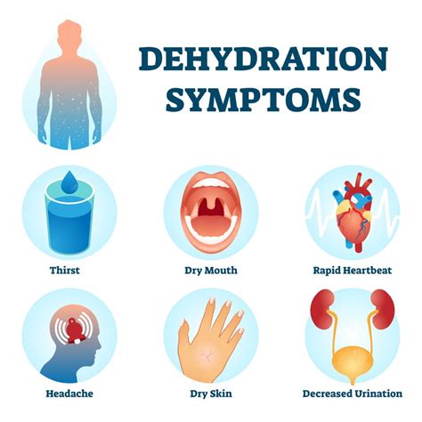 Dehydration causes and symptoms