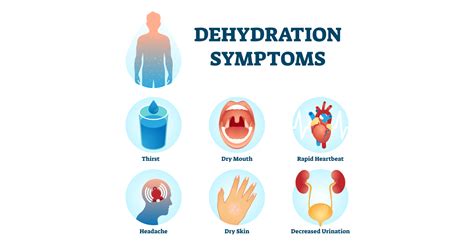 Symptoms of dehydration system disorder