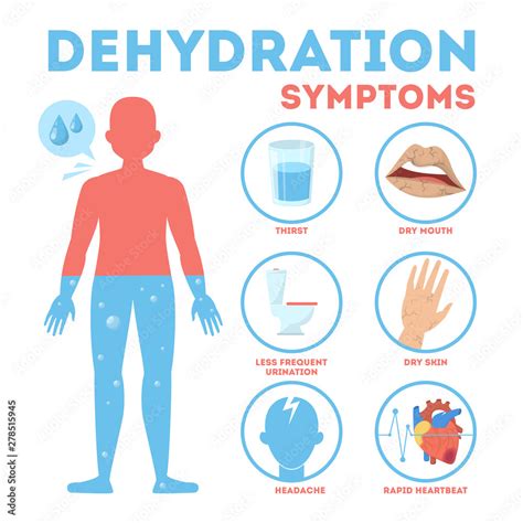 Dehydration system disorder symptoms