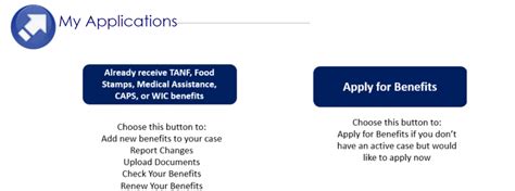 Dekalb County Food Stamp Application Process