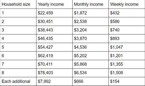 DeKalb County GA Food Stamp Benefits Amount