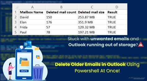 Benefits of deleting unused email templates