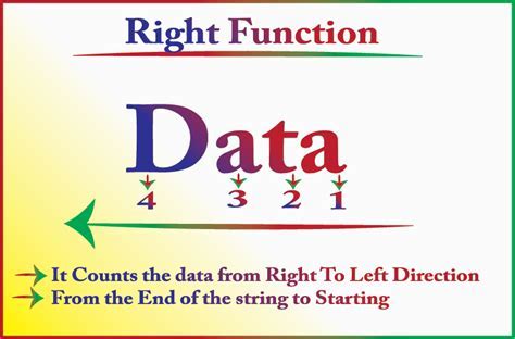 Image illustrating the importance of deleting the last character in Excel