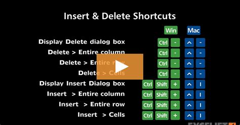 Delete Rows Benefits