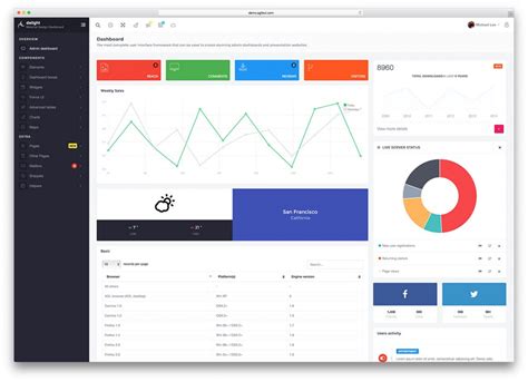 Delight Bootstrap Template