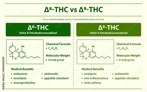 Delta 8 THC Future