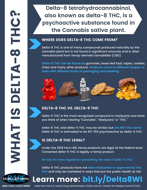 Delta 8 THC Risks