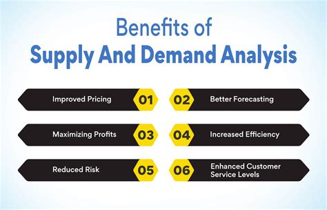 Demand and Supply Analysis