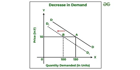 Demand Curve Template