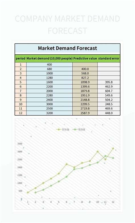 Demand forecasting excel template