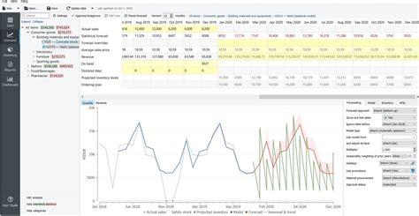 Demand forecasting software