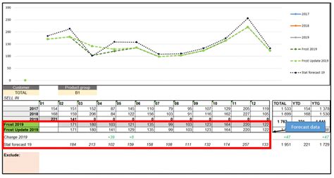 Demand Planning Excel Template 10