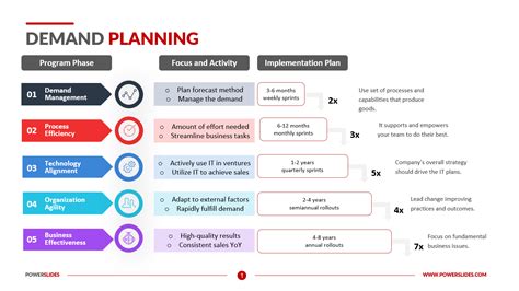 Demand Planning Excel Template 7