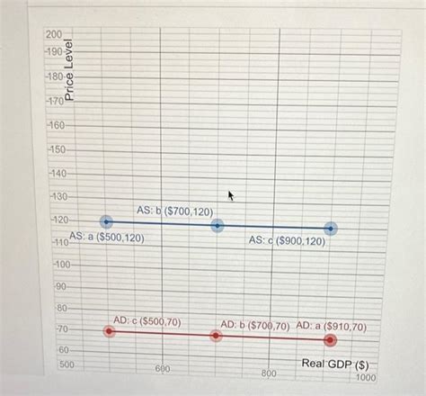 Demand and Supply Data in Excel