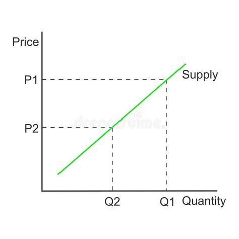 Demand Supply Graph Examples