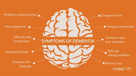 Dementia Symptoms