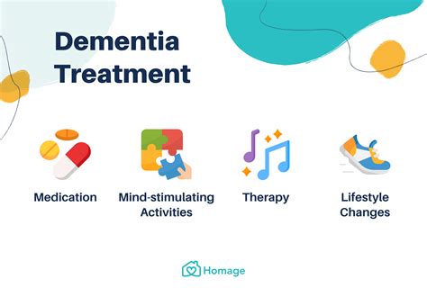 Dementia Treatment Options