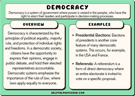 Examples of democracies around the world