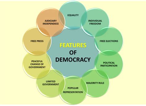 Key characteristics of democracies