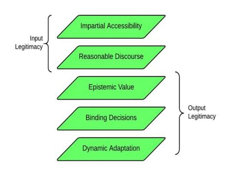 Democratic values concept