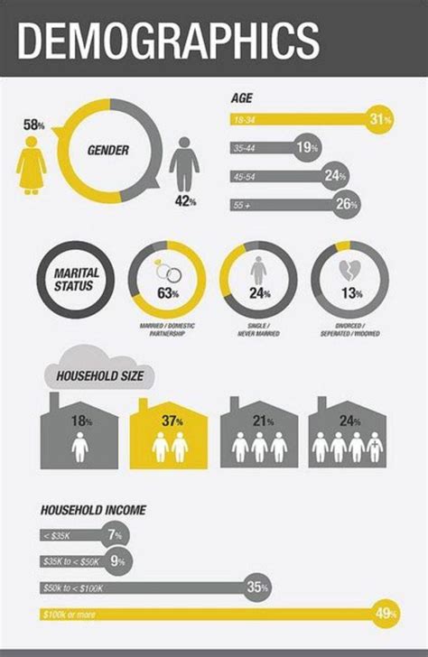 Understanding the basics of age structure diagrams