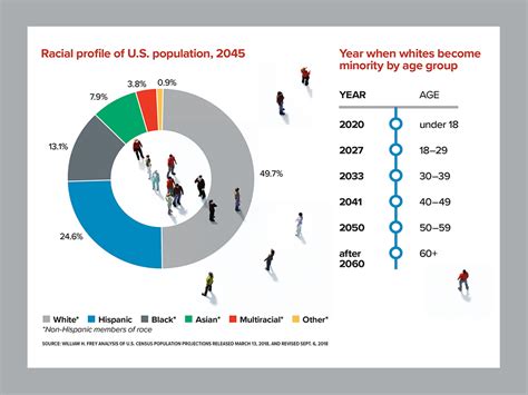 Demographic trends