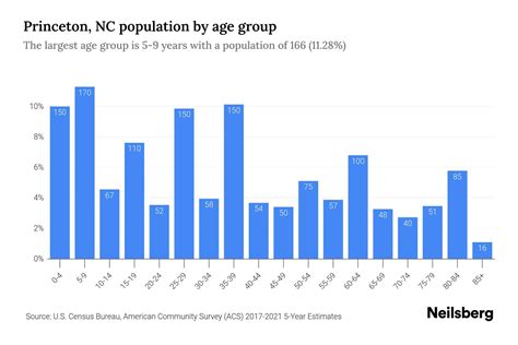 Demographics and Population at Cannon Air Force Base