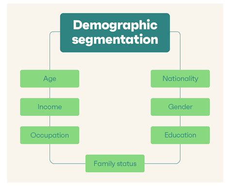 Demographics Section