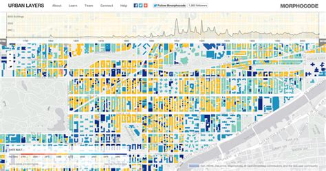 Demographics and Urban Planning Applications