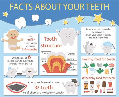 Dental Care Chart for Kids