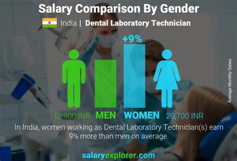 Dental lab technician working on a dental appliance