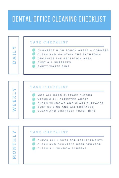 Dental Office Checklist Template