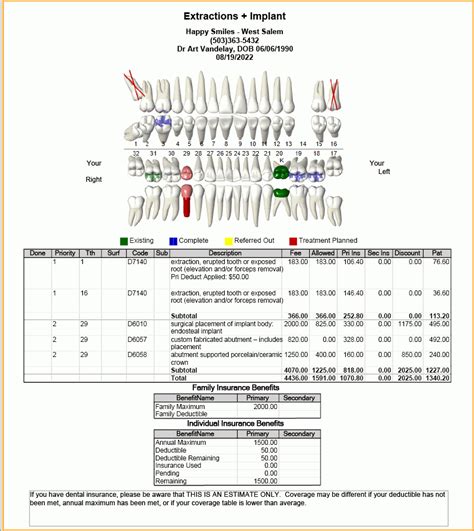 Dental treatment plan template